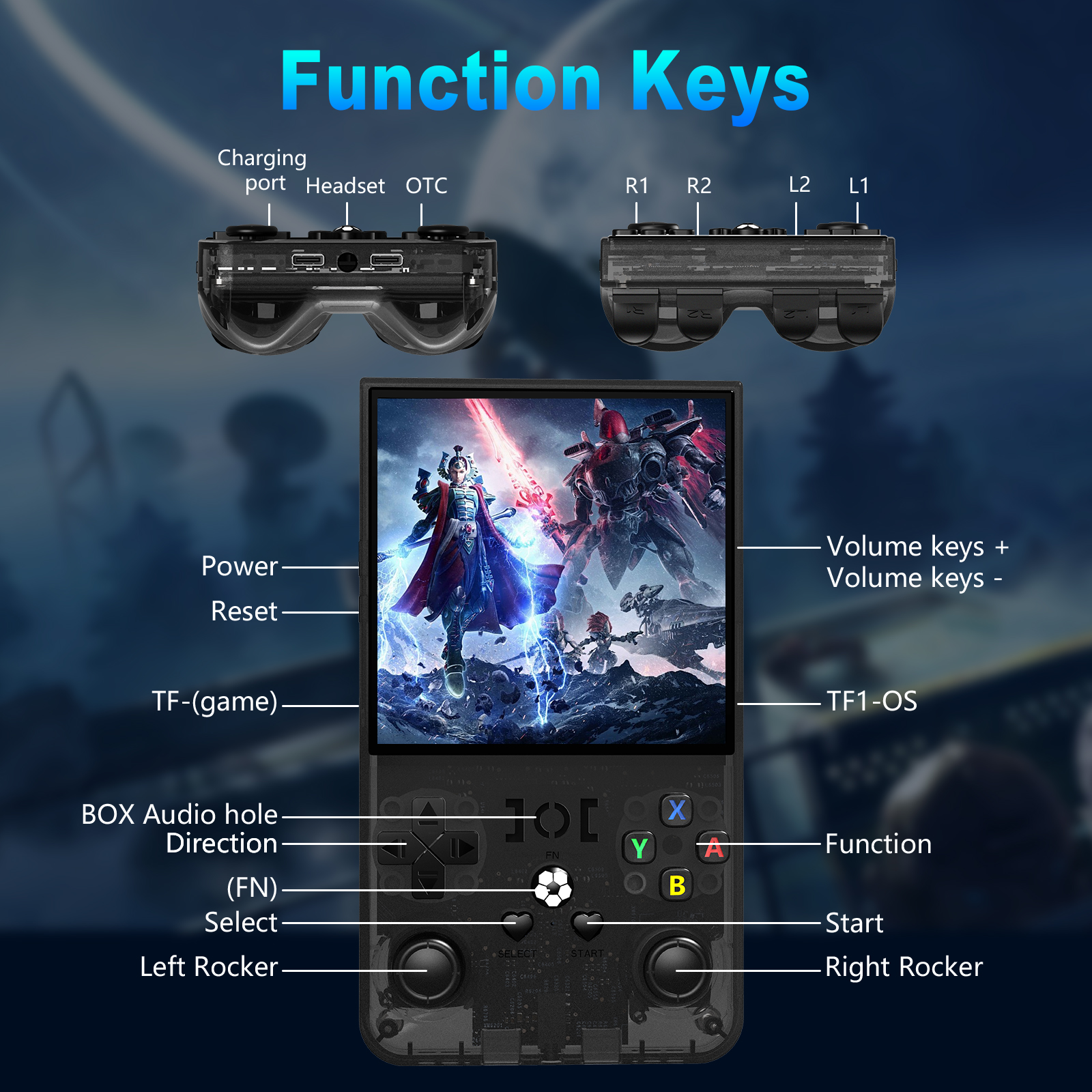 Open Source R36MAX Portable Vi - Retro Gaming Os 评论和价格