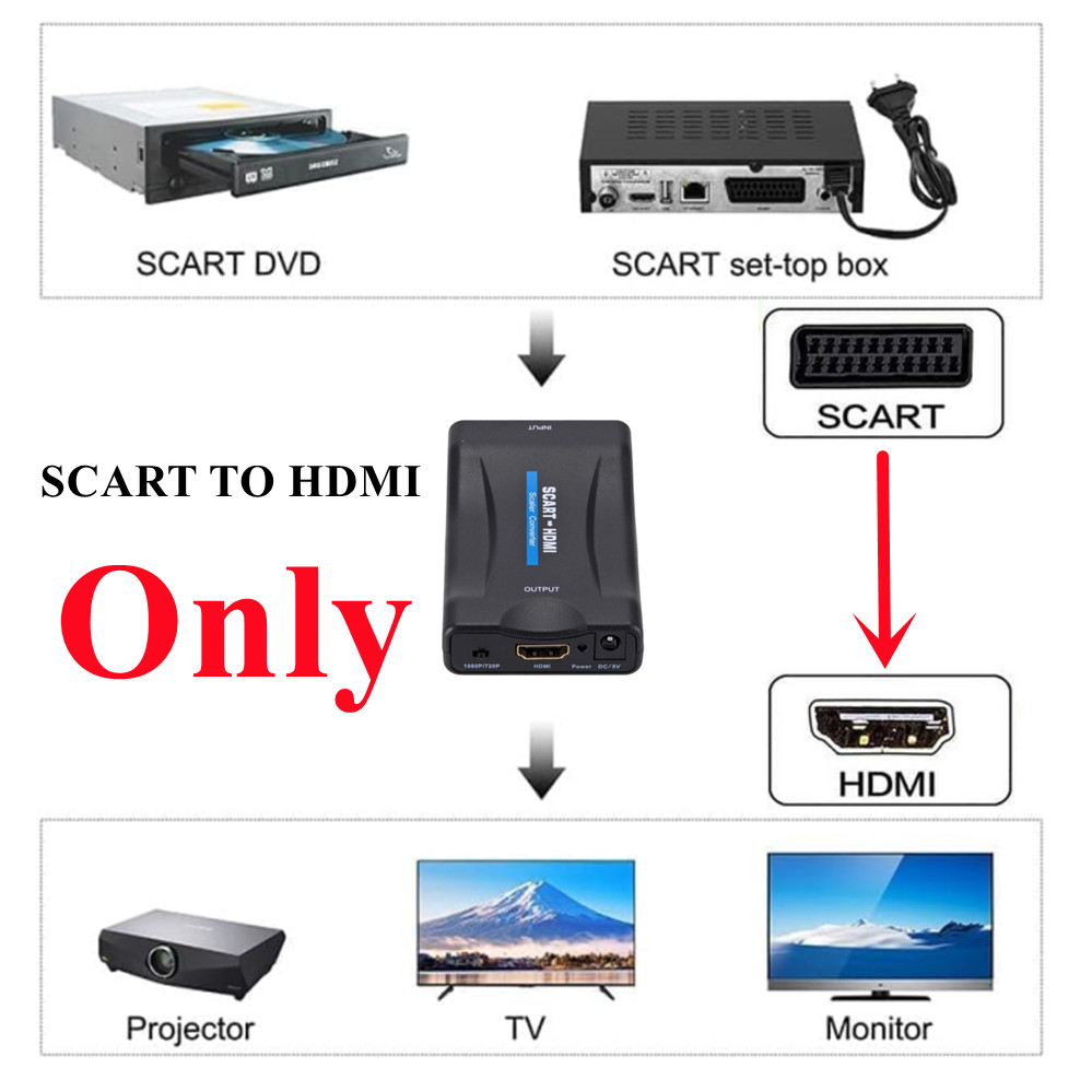 1080P SCART To HDMI-Compatible - Scart To Hdmi 评论和价格
