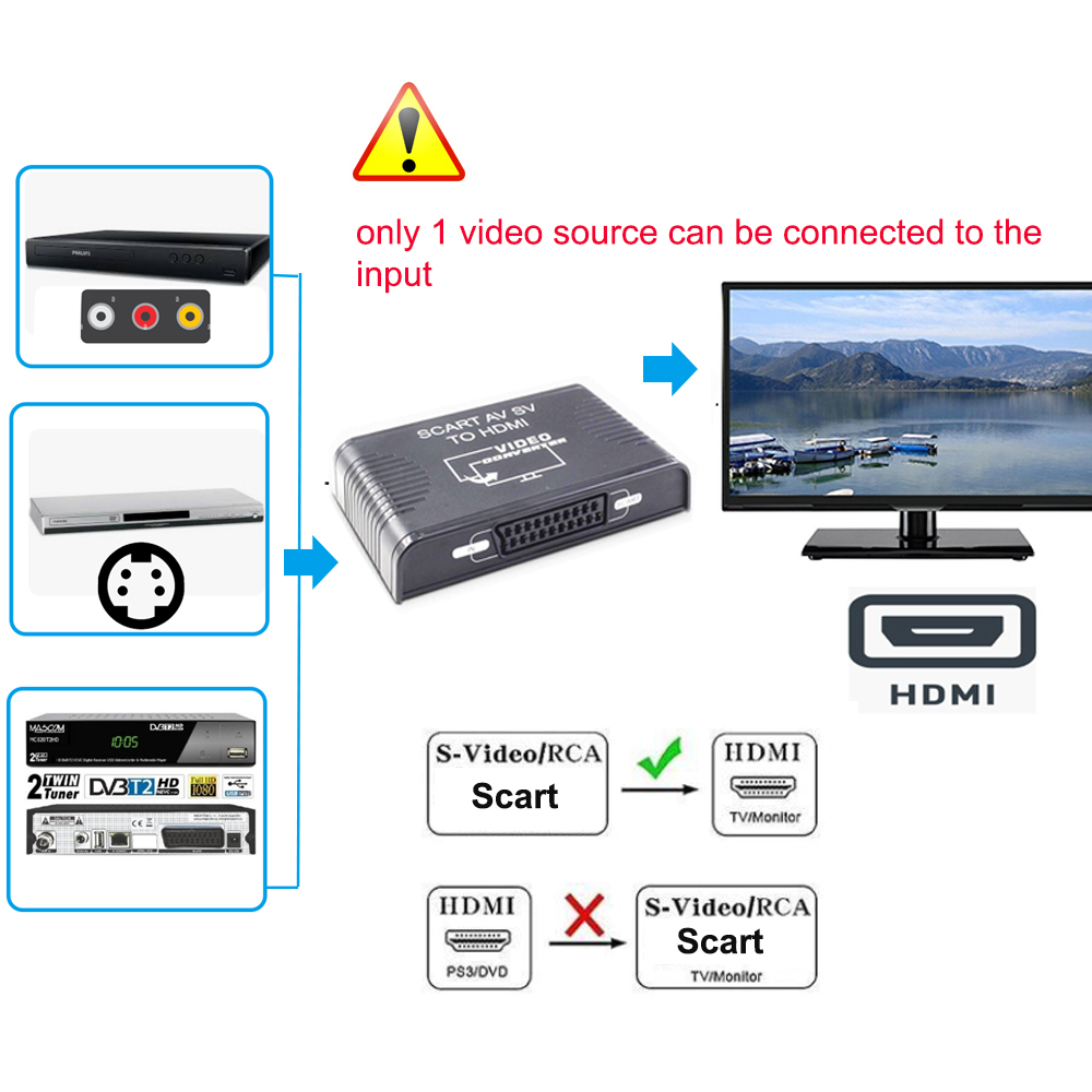 Scart to HDMI converter 3-in-1 - Scart To Hdmi 评论和价格