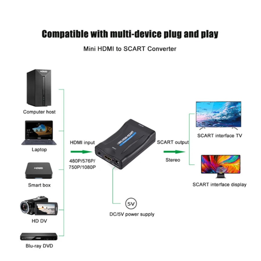 1080P HDMI-compatible to Scart - Scart To Hdmi 评论和价格
