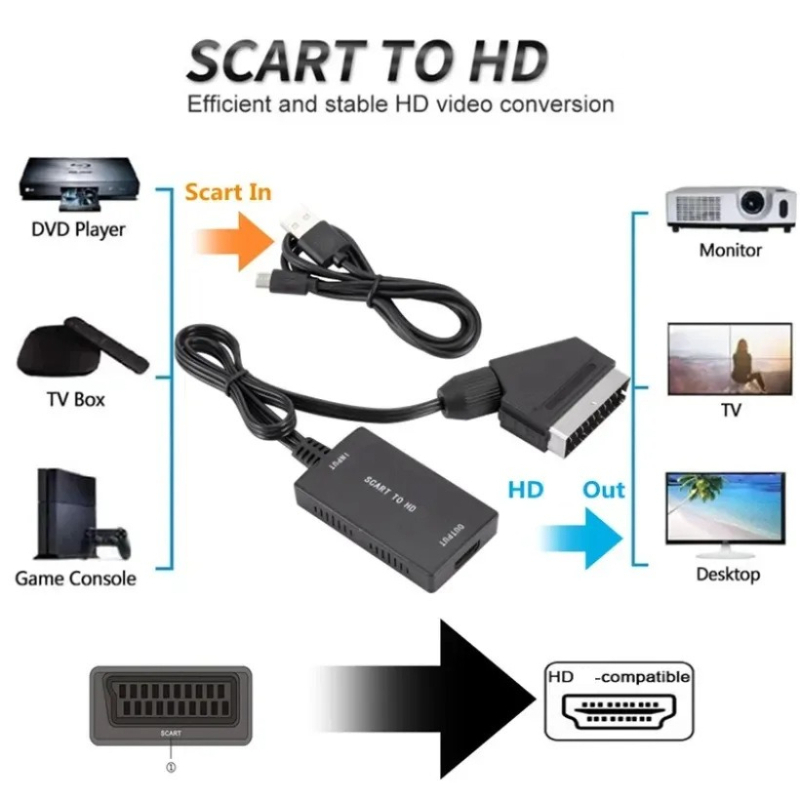Upgrade SCART to HDMI-converte - Scart To Hdmi 评论和价格