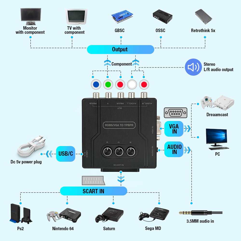 RGBS VGA to YPBPR Component Co - Retro Gaming Handheld 评论和价格